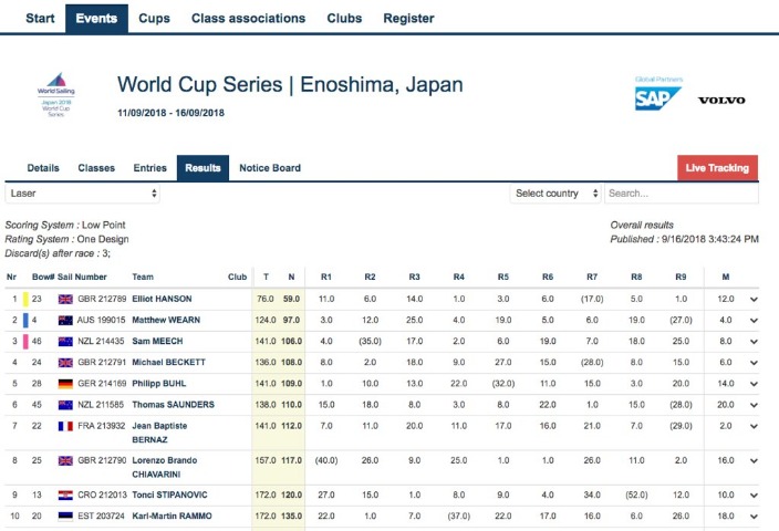 金奈站女双,男双,决赛结果公,PG电子官网,PG电子试玩,PG电子模拟器,PG电子平台,PG电子下载