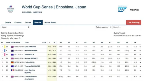 WTT金奈站女双男双1／4决赛结果公布：申裕斌柳韩娜晋级半决赛